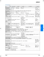 Preview for 3 page of Omron TL-W Datasheet