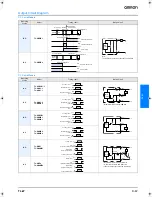 Preview for 5 page of Omron TL-W Datasheet