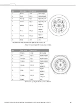 Preview for 60 page of Omron TM Robot TM12 Series Hardware Installation Manual