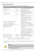 Preview for 78 page of Omron TM Robot TM12 Series Hardware Installation Manual