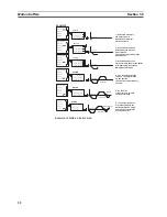 Preview for 43 page of Omron trajexia CJ1W-MCH72 Operation Manual