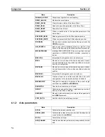 Preview for 85 page of Omron trajexia CJ1W-MCH72 Operation Manual