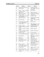 Предварительный просмотр 252 страницы Omron trajexia CJ1W-MCH72 Operation Manual