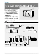 Preview for 10 page of Omron Trajexia TJ1-MC04 Datasheet