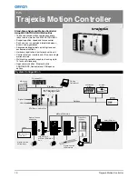 Предварительный просмотр 10 страницы Omron Trajexia TJ1-MC04 Datasheet