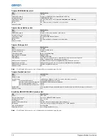 Preview for 12 page of Omron Trajexia TJ1-MC04 Datasheet