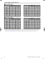 Preview for 21 page of Omron V1000 User Manual