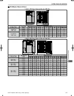 Предварительный просмотр 34 страницы Omron V1000 User Manual