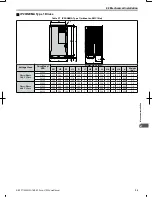 Предварительный просмотр 36 страницы Omron V1000 User Manual