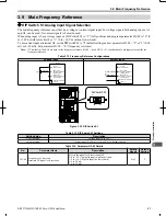 Предварительный просмотр 58 страницы Omron V1000 User Manual