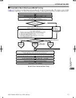 Preview for 78 page of Omron V1000 User Manual