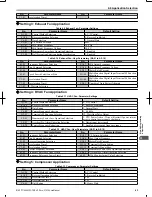 Preview for 84 page of Omron V1000 User Manual