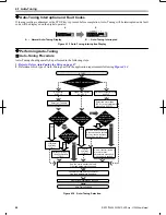 Preview for 89 page of Omron V1000 User Manual