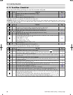 Предварительный просмотр 97 страницы Omron V1000 User Manual