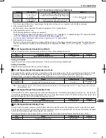 Предварительный просмотр 114 страницы Omron V1000 User Manual