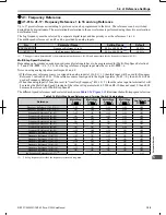 Preview for 136 page of Omron V1000 User Manual