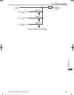 Preview for 144 page of Omron V1000 User Manual