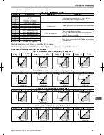 Preview for 146 page of Omron V1000 User Manual