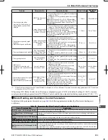 Preview for 226 page of Omron V1000 User Manual