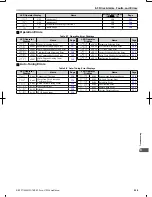 Предварительный просмотр 230 страницы Omron V1000 User Manual