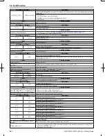 Предварительный просмотр 233 страницы Omron V1000 User Manual