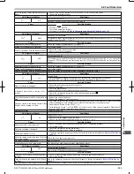 Предварительный просмотр 234 страницы Omron V1000 User Manual