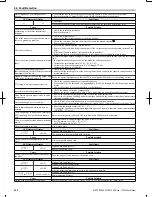 Preview for 235 page of Omron V1000 User Manual