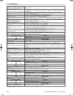 Preview for 237 page of Omron V1000 User Manual