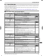 Preview for 242 page of Omron V1000 User Manual