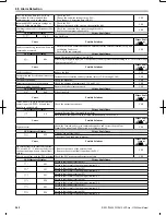 Предварительный просмотр 243 страницы Omron V1000 User Manual