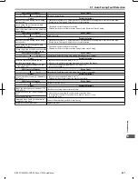 Предварительный просмотр 252 страницы Omron V1000 User Manual