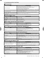 Preview for 259 page of Omron V1000 User Manual