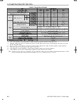 Предварительный просмотр 291 страницы Omron V1000 User Manual