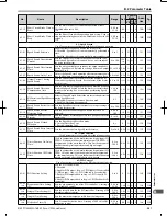 Предварительный просмотр 302 страницы Omron V1000 User Manual