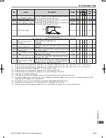 Preview for 304 page of Omron V1000 User Manual