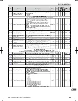 Preview for 306 page of Omron V1000 User Manual