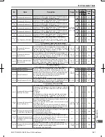 Preview for 308 page of Omron V1000 User Manual