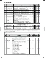 Предварительный просмотр 309 страницы Omron V1000 User Manual