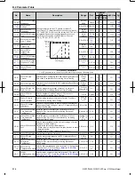 Preview for 311 page of Omron V1000 User Manual