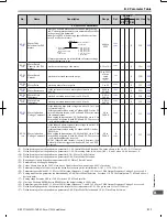 Предварительный просмотр 312 страницы Omron V1000 User Manual