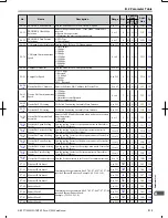 Предварительный просмотр 314 страницы Omron V1000 User Manual