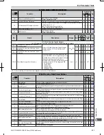 Preview for 318 page of Omron V1000 User Manual