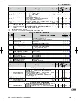 Предварительный просмотр 320 страницы Omron V1000 User Manual