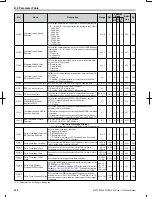 Preview for 321 page of Omron V1000 User Manual