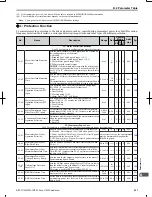 Preview for 322 page of Omron V1000 User Manual