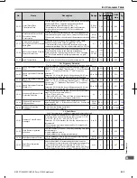 Preview for 324 page of Omron V1000 User Manual