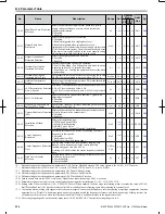 Предварительный просмотр 327 страницы Omron V1000 User Manual