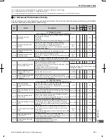 Preview for 328 page of Omron V1000 User Manual