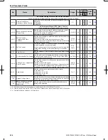 Preview for 329 page of Omron V1000 User Manual