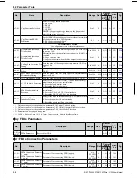 Предварительный просмотр 331 страницы Omron V1000 User Manual